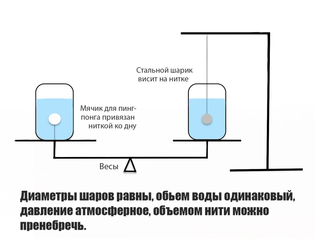 2 шара разной массы подняты на разную высоту относительно поверхности стола