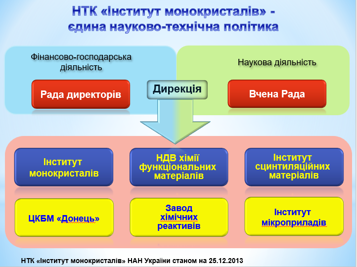 Как самостоятельно улучшить качество спермы Энциклопедия Клиники ЭКО